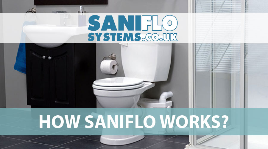 How does Saniflo Work