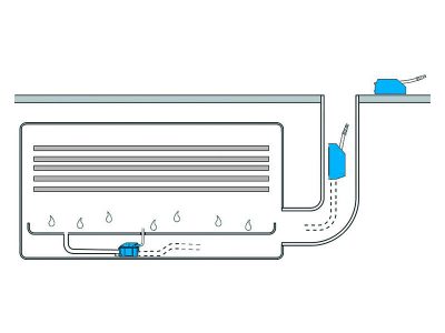 Saniflo Sanicondens Clim Mini Img02