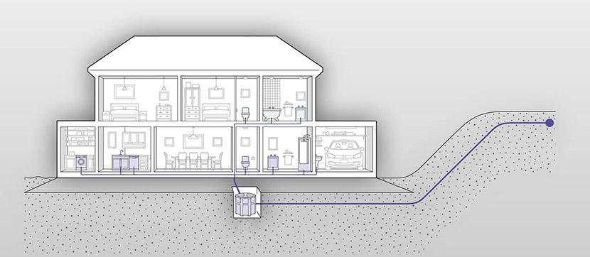 Sanifos Underground Pumping Station Application Example