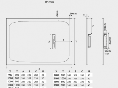 kinerock measurements