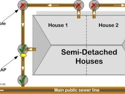ratflap rat blocker sewer installation semi detached houses
