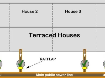 ratflap rat blocker sewer installation terraced houses